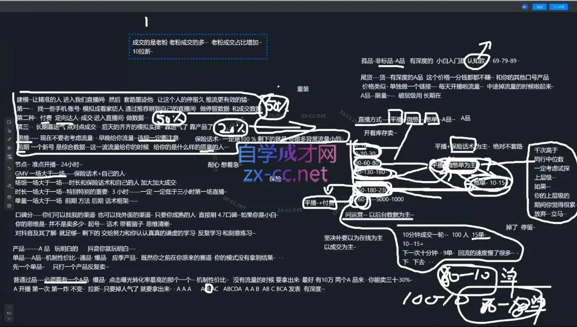 猴帝1600线上课(更新5月)-知云阁资源站