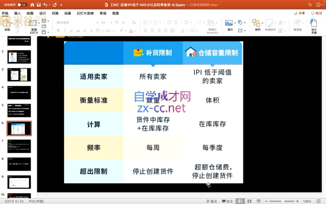 米谷学堂·亚马逊运营实操课(更新2026)-知云阁资源站