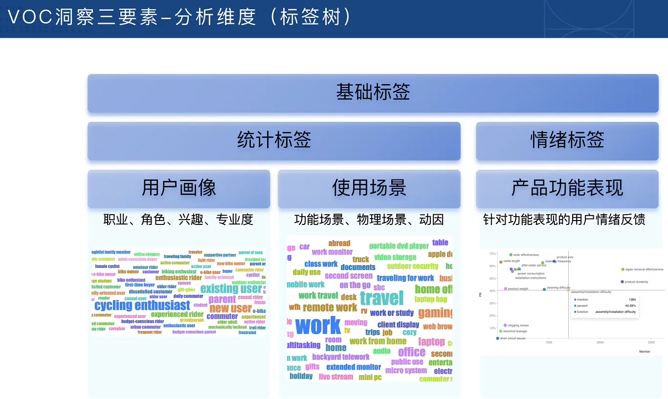 跨境电商VOC用户洞察入门必备课-知云阁资源站