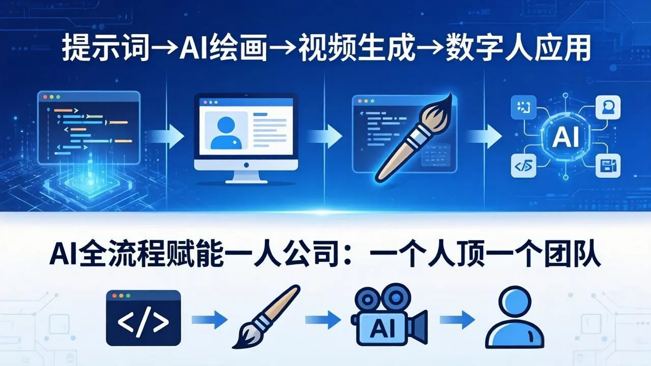 AI全流程赋能一人公司:提示词、绘画、视频、数字人、编程,一个人顶一个团队 AI全流程赋能一人公司:提示词、绘画、视频、数字人、编程,一个人顶一个团队