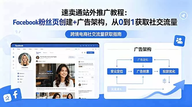 速卖通站外推广教程:Facebook粉丝页创建+广告架构,从0到1获取社交流量-知云阁资源站