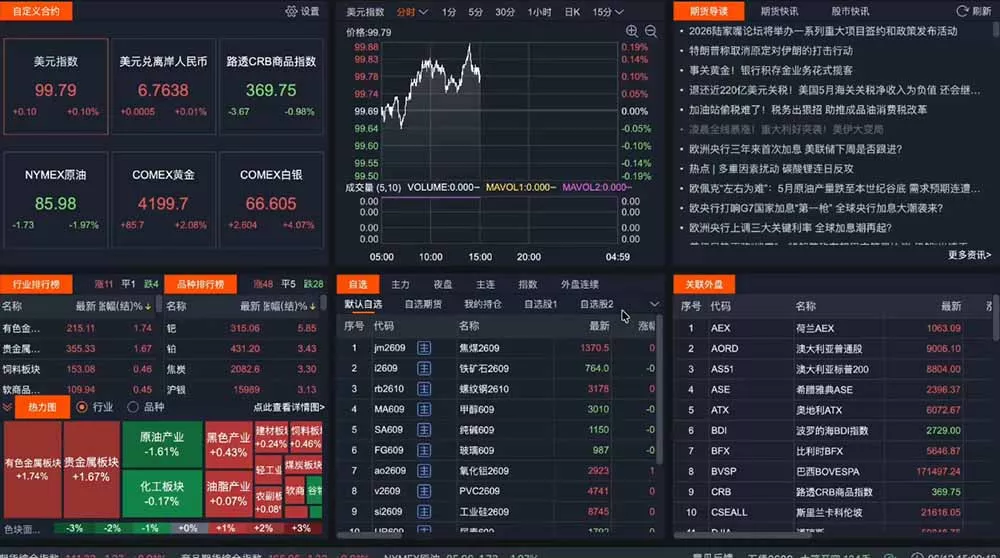 2026期货操盘手专属课程-更新7月11，每日实时行情复盘，适配短线玩家打造成熟交易模式-知云阁资源站