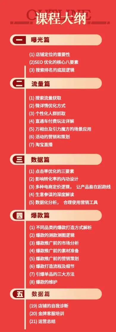 (19434期)淘宝金牌运营班-7月:曝光流量数据爆款四大板块|万相台直通车达摩|全渠道引流爆款落地教学-知云阁资源站