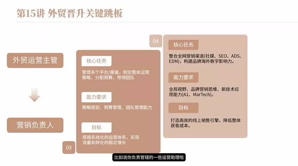 2026外贸入行必修课|全流程干货,择业求职职场创业全覆盖,新手零基础快速入行-知云阁资源站