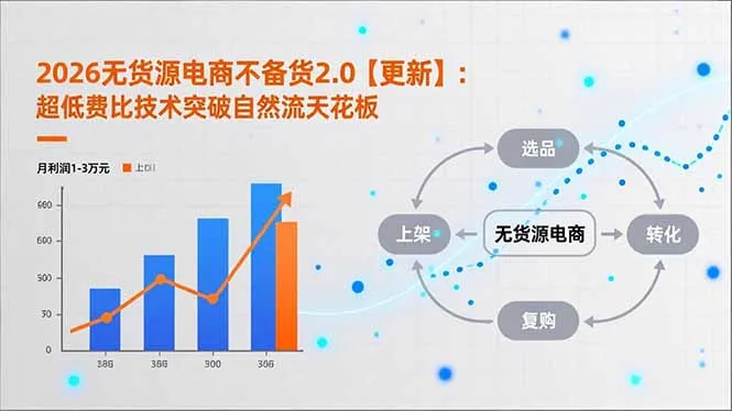 2026无货源电商不备货2.0【更新-5月】:超低费比技术突破自然流天花板,单店月利润1-3万元-知云阁资源站