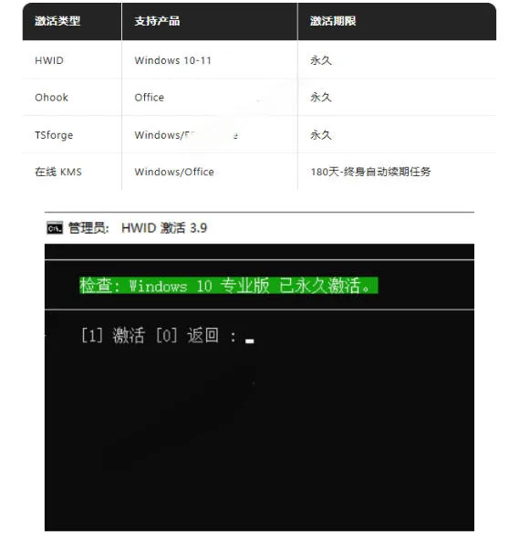 Windows和Office激活神器汉化版！打开即可一键激活，永久免费使用，安全无毒，Github最新汉化版Mas-知云阁资源站